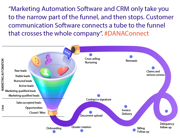 customer-communication-software-automation-process-sybven.img