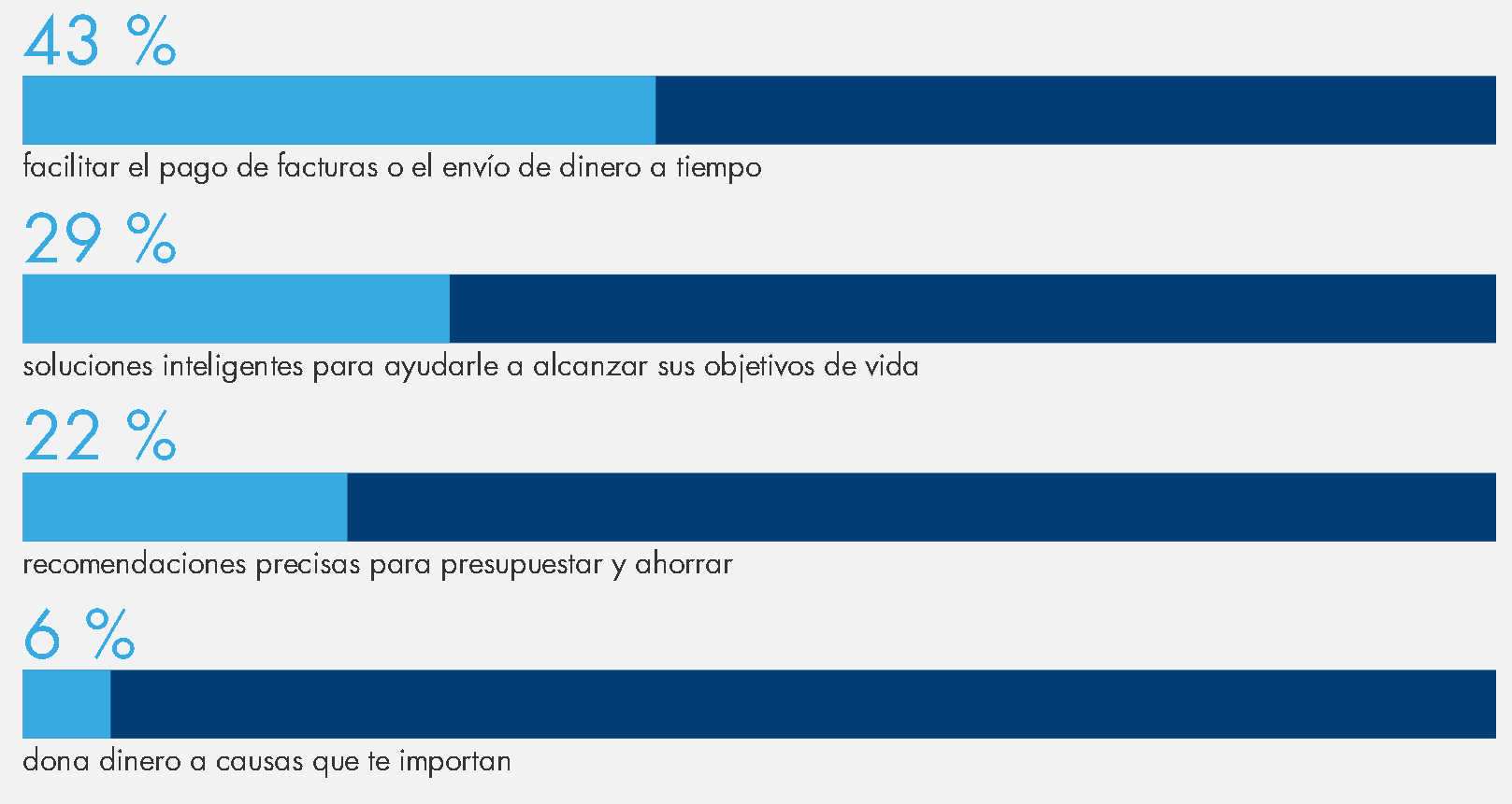 porcentaje-temenos une-los-puntos-sybven.img