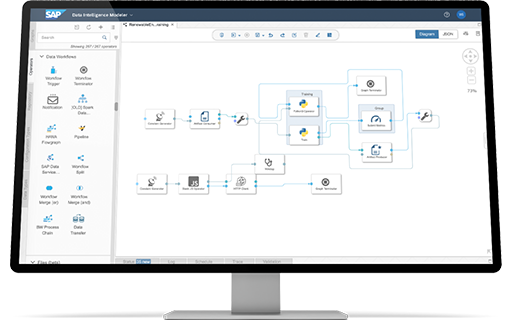 SAP-DATA-INTELLIGENCE-cloud-sybven.img