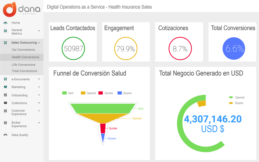 dashboard-de-proceso-digital-de-ventas dashboard-de-proceso-digital-de-ventas-sybven-2022.img