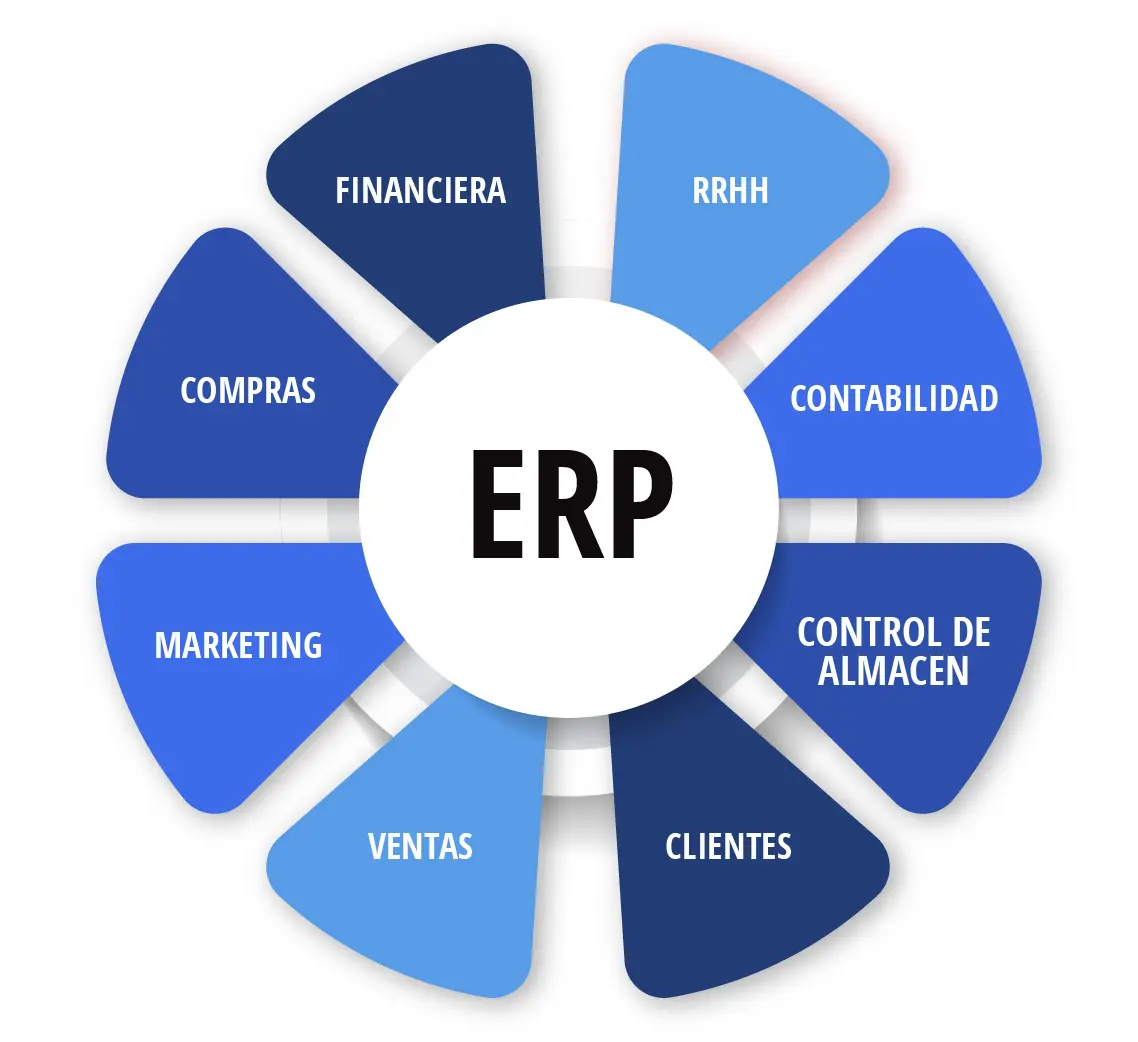 sybven-consumidores-2022.img