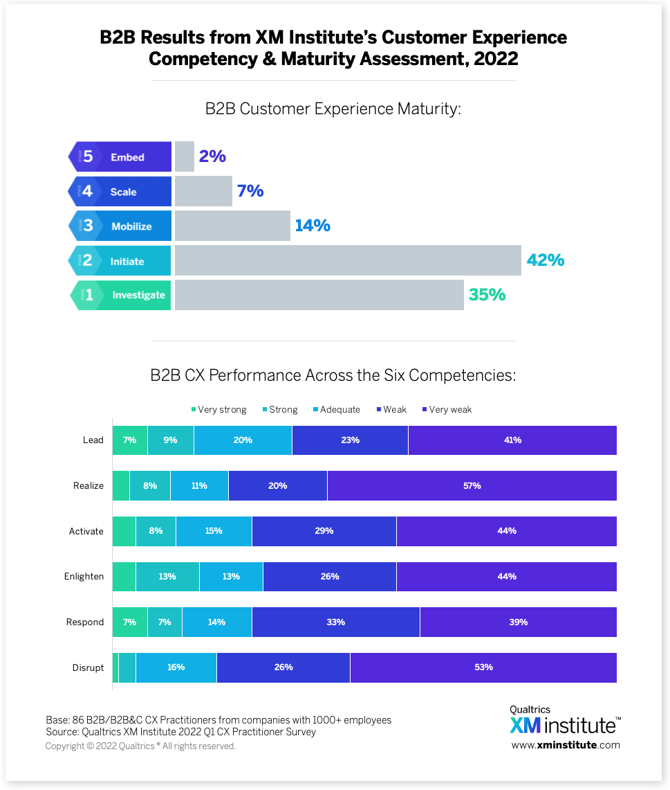 B2B-CX-Maturity-2022 sybven-temenos-vr-2022.img