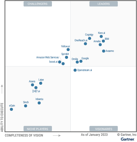 líder en el Cuadrante Mágico de Gartner® de 2023