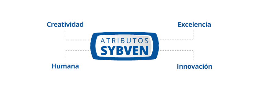 AtributosSybven2025 sybven-marca-lider-qualtrics-2024.img
