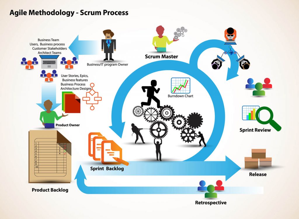 sybven-scrumr-2023.img