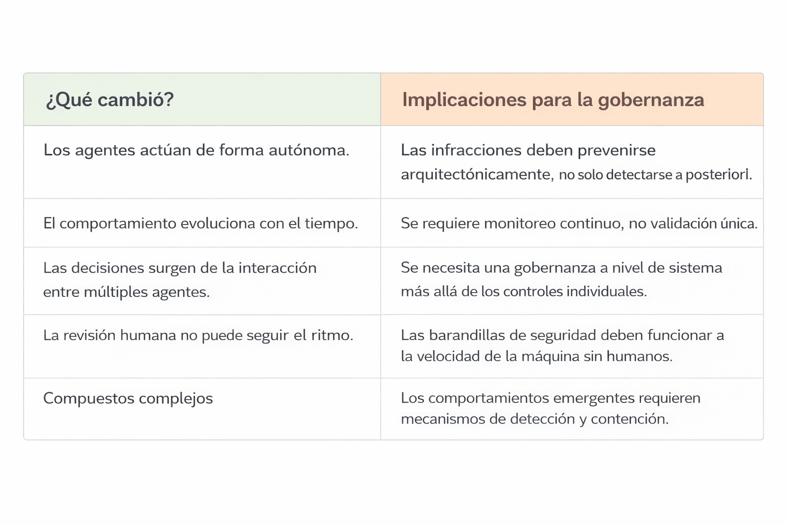 gobernanza-agentes-ia-sistemas-autonomos-control-empresarial.img
