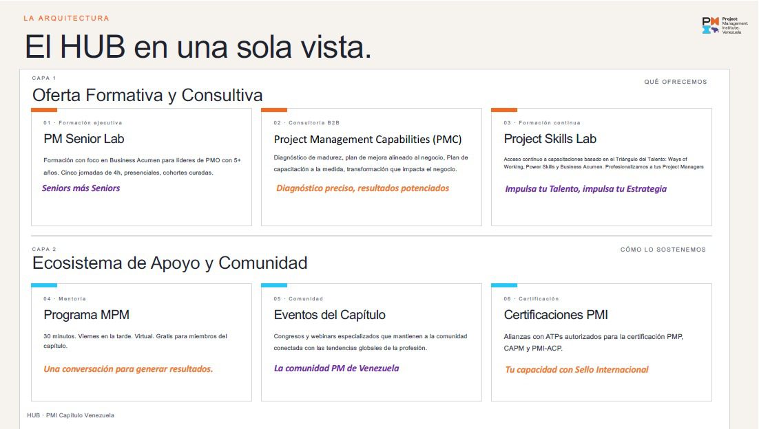 HUB PMI y Sybven pm-senior-lab-formacion-ejecutiva-project-management-business-acumen-liderazgo.img