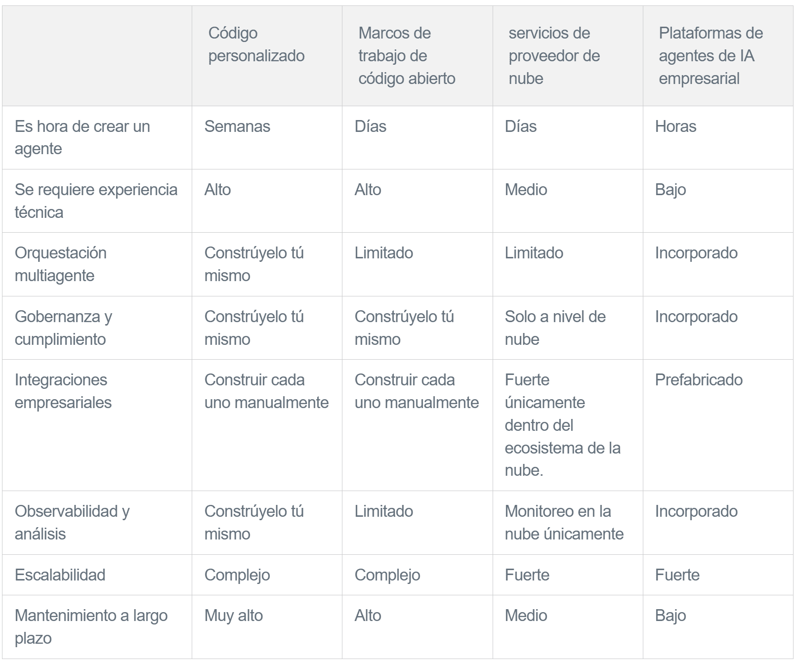 creacion-de-agentes-de-ia-empresariales-para-entornos-de-produccion.img