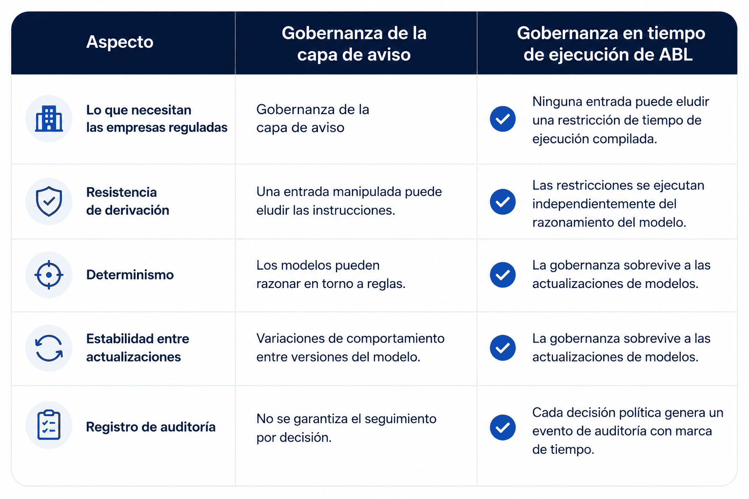 agent-blueprint-language-abl-gobernanza-y-seguridad-para-agentes-de-ia-empresariales.img