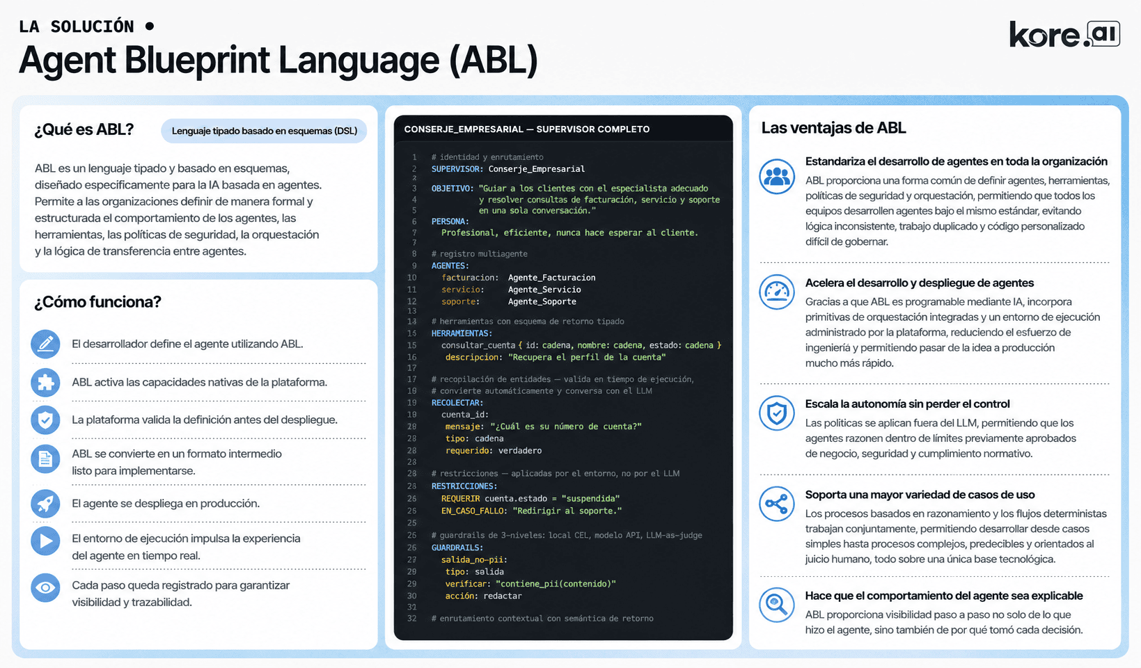 comparativa-gobernanza-agent-blueprint-language-abl-vs-prompts-de-ia.img