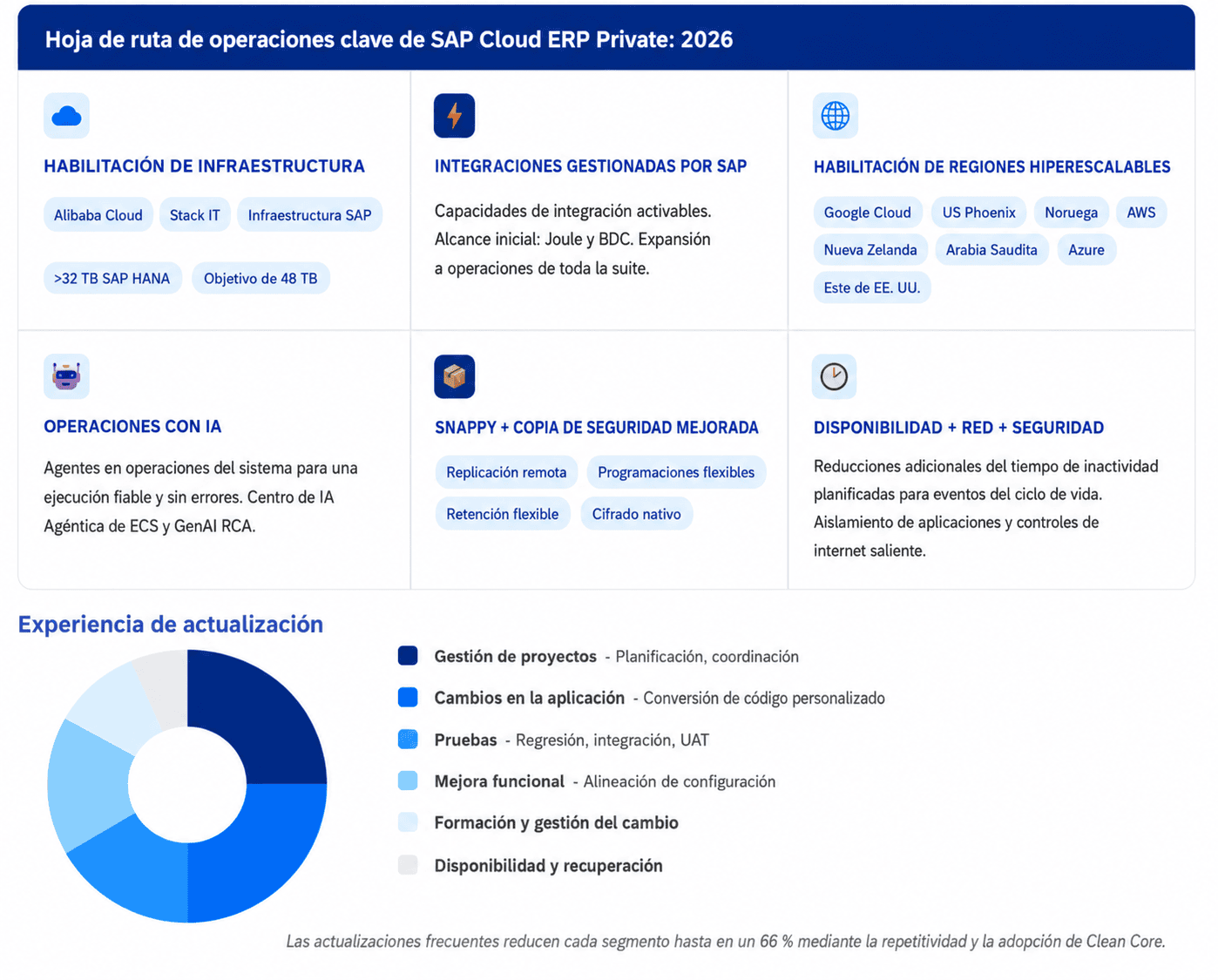 sap-joule-asistentes-inteligencia-artificial-empresarial.img
