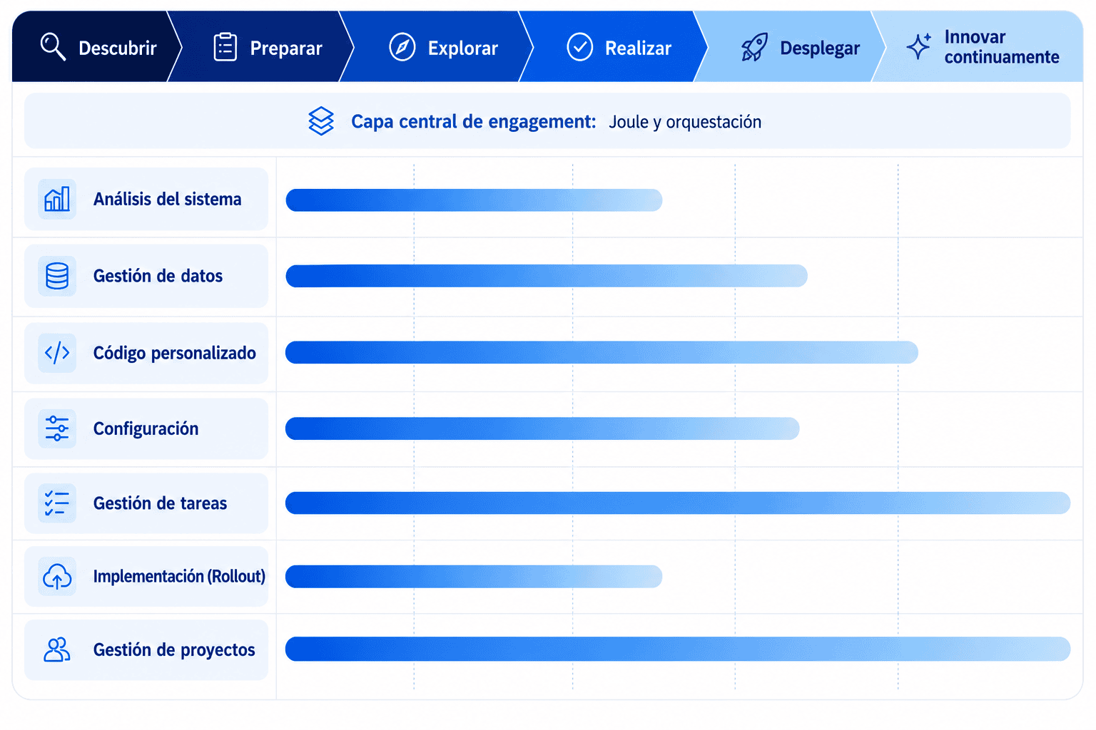 sap-clean-core-modernizacion-actualizaciones-erp.img