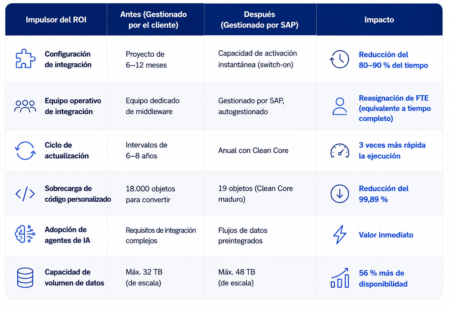 sap-business-data-cloud-integracion-datos-empresariales.img