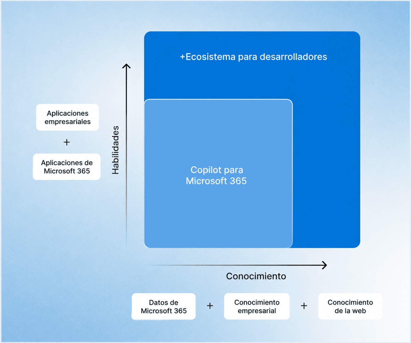 kore.ai proceso